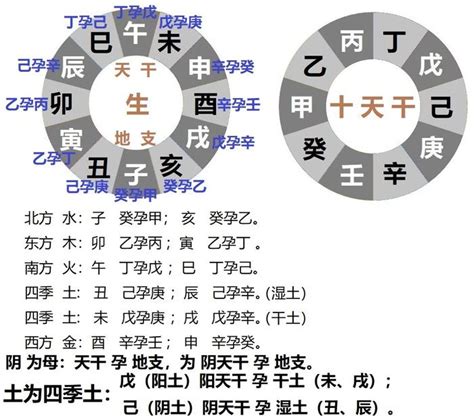 壬亥|干支